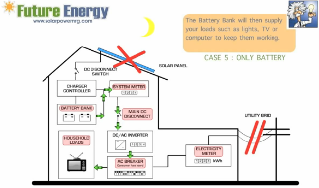 Battery backup system