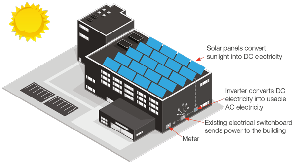 solar-on-factory-diagram